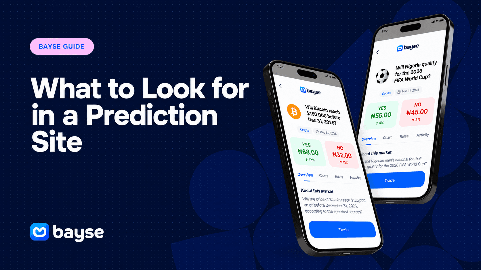 best prediction sites