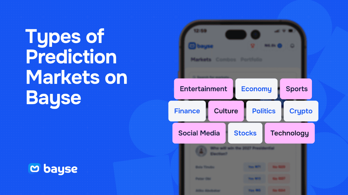 Types of prediction markets available on Bayse